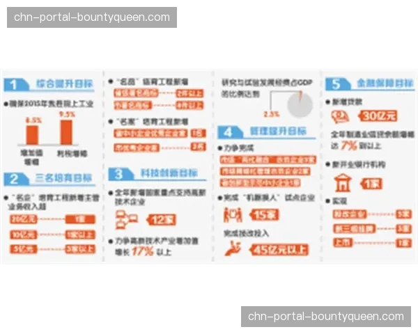 按需动态调配采集资源成为服务新常态 优化资产使用效率